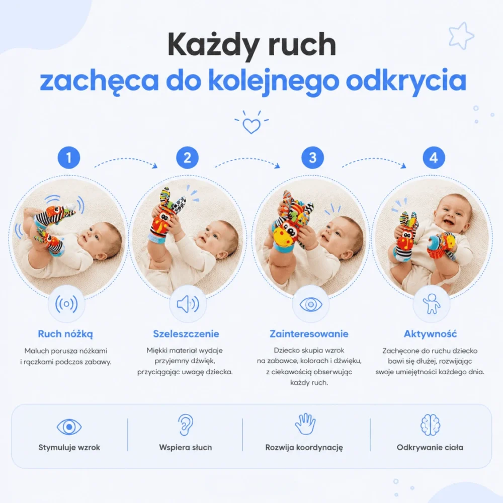 mechanizm działania produktu